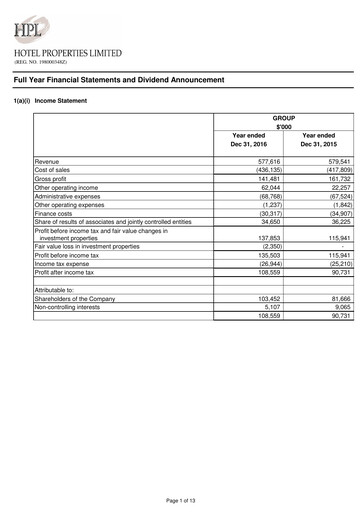 Thumbnail Hotel Properties Limited Financial Statement 2016
