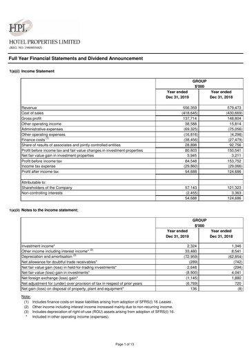 Thumbnail Hotel Properties Limited Financial Statement 2019