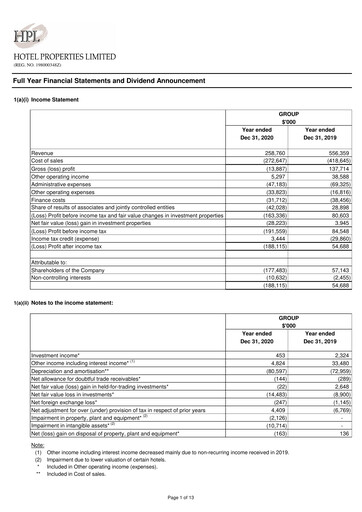 Thumbnail Hotel Properties Limited Financial Statement 2020