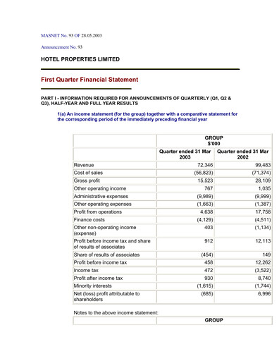 Thumbnail Hotel Properties Limited Quarterly Report 2003-q1