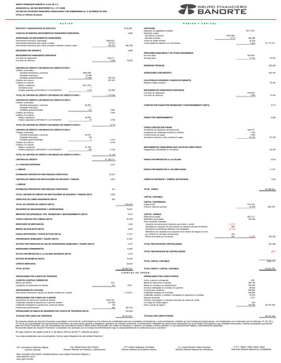 Thumbnail Banorte Financial Statement 2025-q1