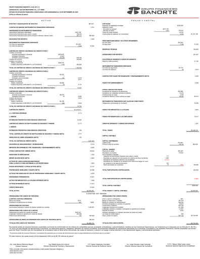Thumbnail Banorte Financial Statement 2025-q3