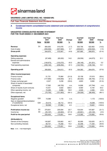 Thumbnail Sinarmas Land Financial Report 2021