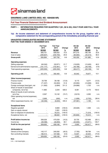 Thumbnail Sinarmas Land Financial Statement 2015