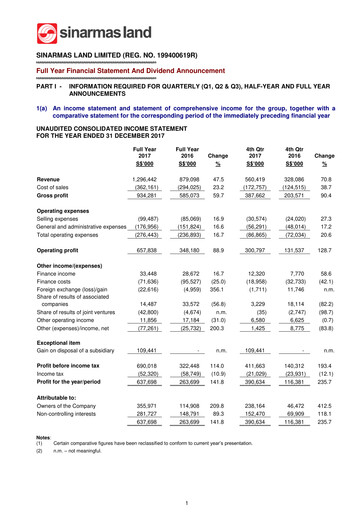 Thumbnail Sinarmas Land Financial Statement 2017