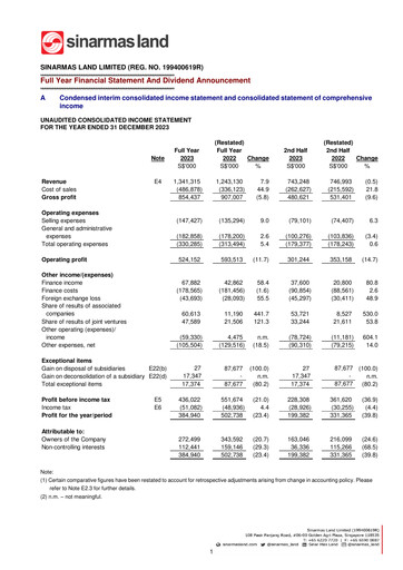 Thumbnail Sinarmas Land Financial Statement 2023