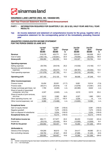 Thumbnail Sinarmas Land Half-year Report 2015-h1