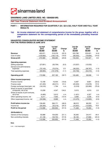 Thumbnail Sinarmas Land Half-year Report 2016-h1