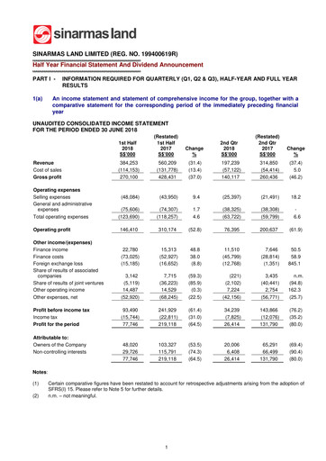 Thumbnail Sinarmas Land Half-year Report 2018-h1