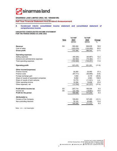 Thumbnail Sinarmas Land Half-year Report 2023-h1