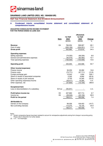 Thumbnail Sinarmas Land Half-year Report 2024-h1