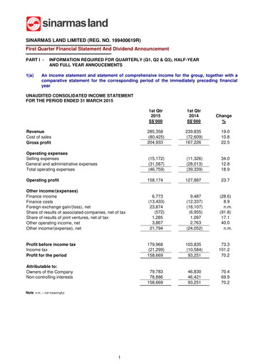 Thumbnail Sinarmas Land Quarterly Report 2015-q1