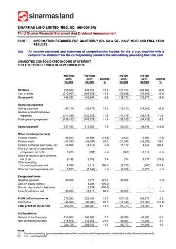 Thumbnail Sinarmas Land Quarterly Report 2015-q3