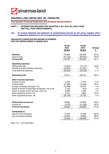 Thumbnail Sinarmas Land Quarterly Report 2016-q1