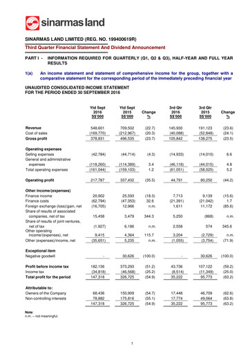 Thumbnail Sinarmas Land Quarterly Report 2016-q3