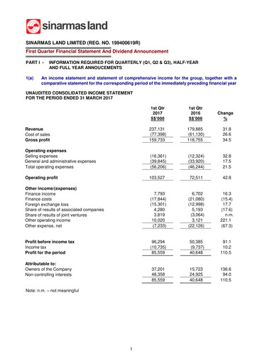Thumbnail Sinarmas Land Quarterly Report 2017-q1