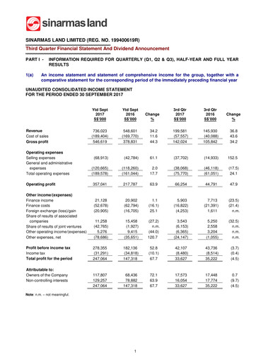 Thumbnail Sinarmas Land Quarterly Report 2017-q3
