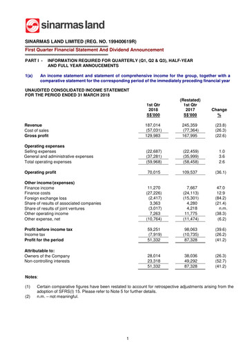 Thumbnail Sinarmas Land Quarterly Report 2018-q1