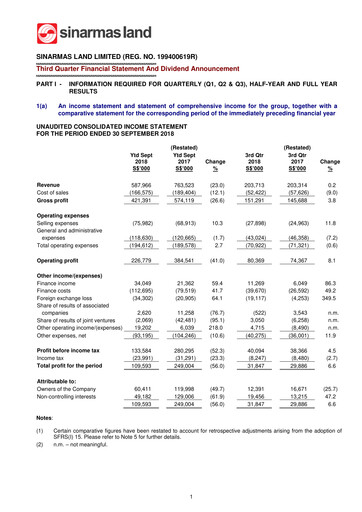 Thumbnail Sinarmas Land Quarterly Report 2018-q3