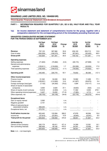 Thumbnail Sinarmas Land Quarterly Report 2019-q3
