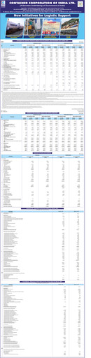Thumbnail Container Corporation of India Financial Statement 2020-2021