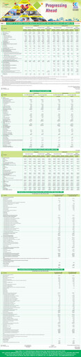 Thumbnail Container Corporation of India Quarterly Report 2022-q2