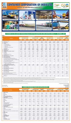 Thumbnail Container Corporation of India Quarterly Report 2022-q3