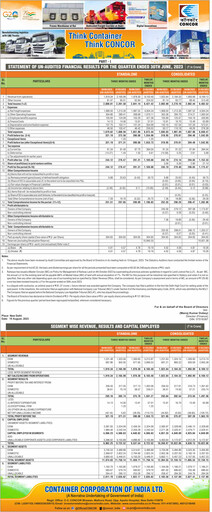 Thumbnail Container Corporation of India Quarterly Report 2023-q1