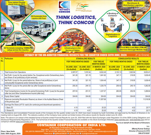 Thumbnail Container Corporation of India Quarterly Report 2024-q1