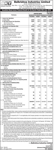 Thumbnail Balkrishna Industries
 Quarterly Report 2015-q1