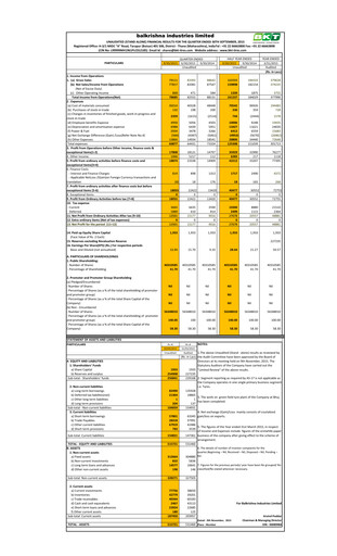 Thumbnail Balkrishna Industries
 Quarterly Report 2015-q2