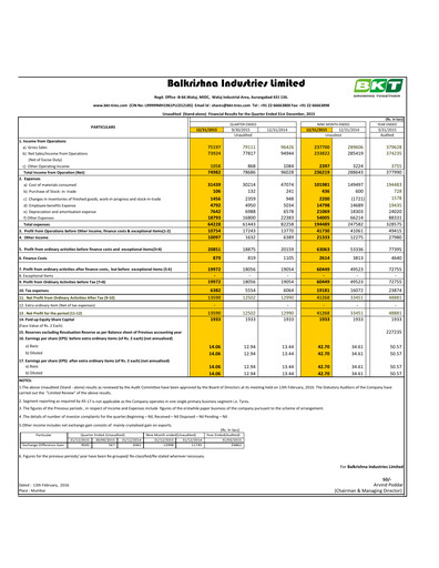 Thumbnail Balkrishna Industries
 Quarterly Report 2015-q3