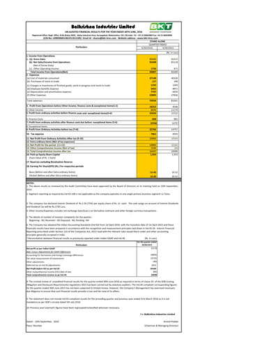 Thumbnail Balkrishna Industries
 Quarterly Report 2016-q1