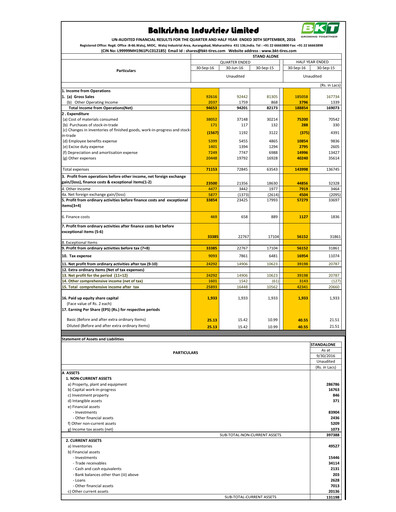 Thumbnail Balkrishna Industries
 Quarterly Report 2016-q2