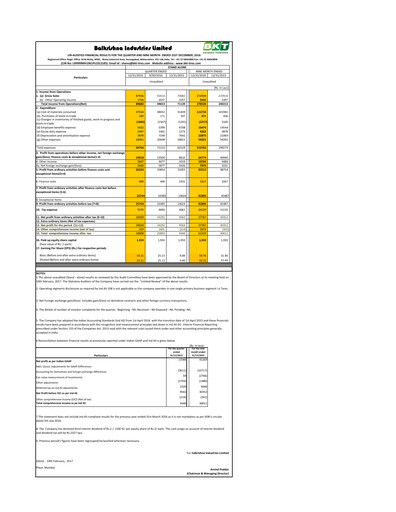 Thumbnail Balkrishna Industries
 Quarterly Report 2016-q3