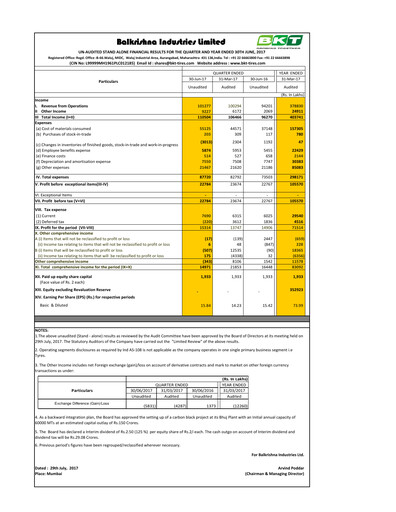 Thumbnail Balkrishna Industries
 Quarterly Report 2017-q1
