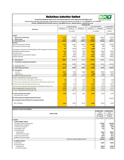 Thumbnail Balkrishna Industries
 Quarterly Report 2017-q2
