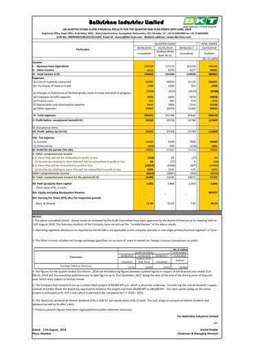 Thumbnail Balkrishna Industries
 Quarterly Report 2018-q1