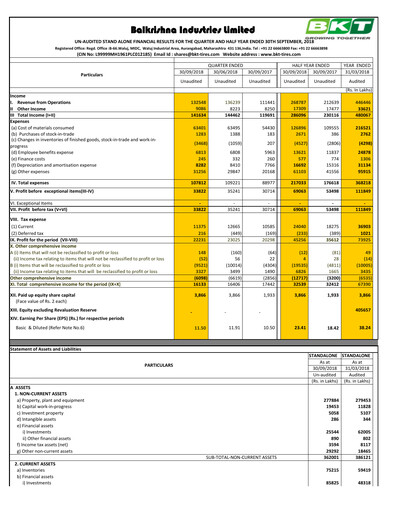 Thumbnail Balkrishna Industries
 Quarterly Report 2018-q2