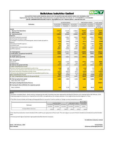 Thumbnail Balkrishna Industries
 Quarterly Report 2018-q3