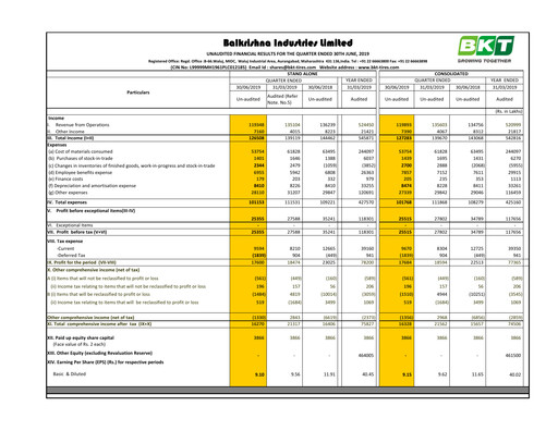 Thumbnail Balkrishna Industries
 Quarterly Report 2019-q1