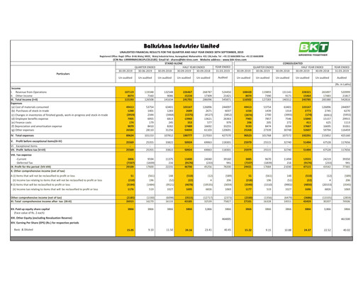 Thumbnail Balkrishna Industries
 Quarterly Report 2019-q2