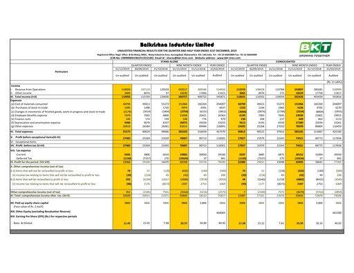 Thumbnail Balkrishna Industries
 Quarterly Report 2019-q3
