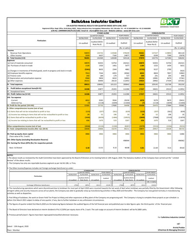 Thumbnail Balkrishna Industries
 Quarterly Report 2020-q1