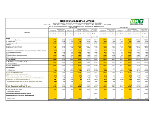 Thumbnail Balkrishna Industries
 Quarterly Report 2020-q2