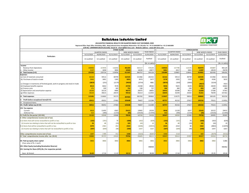 Thumbnail Balkrishna Industries
 Quarterly Report 2020-q3