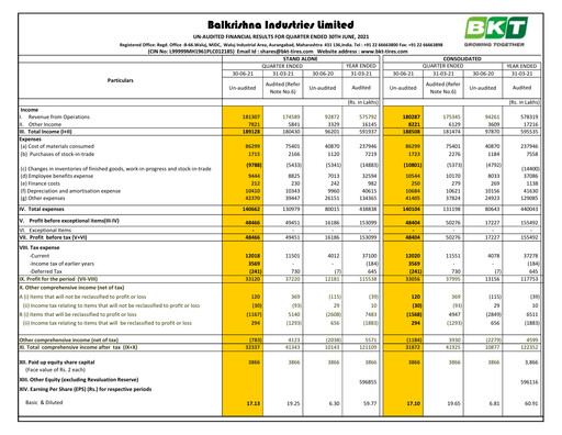 Thumbnail Balkrishna Industries
 Quarterly Report 2021-q1