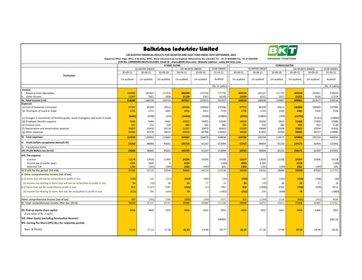 Thumbnail Balkrishna Industries
 Quarterly Report 2021-q2