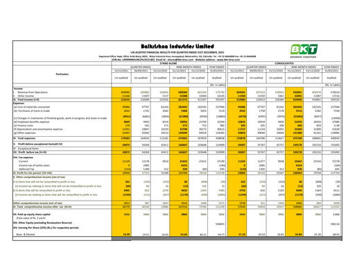 Thumbnail Balkrishna Industries
 Quarterly Report 2021-q3
