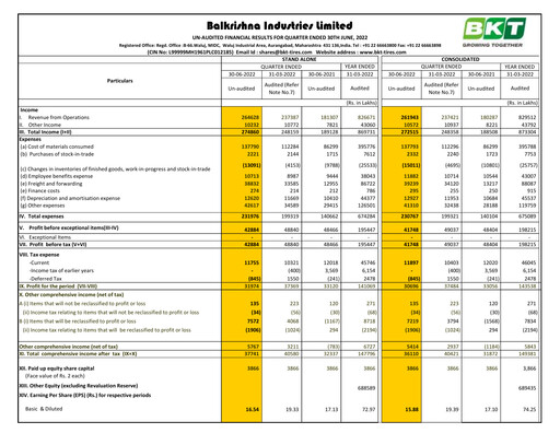 Thumbnail Balkrishna Industries
 Quarterly Report 2022-q1